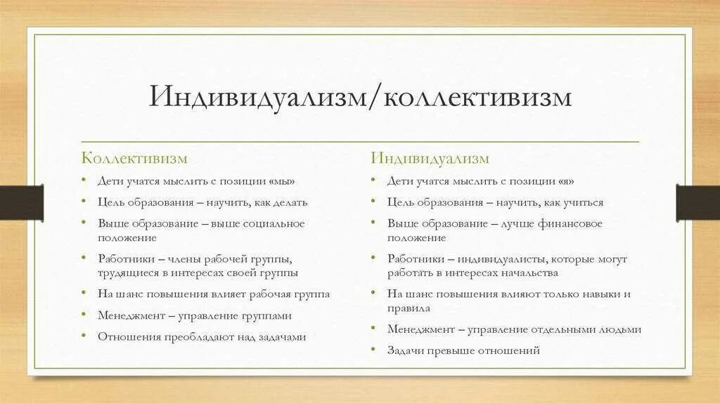 Индивидуализм и коллективизм. Индивидуалистические культуры примеры стран. Индивидуалистические и коллективистские культуры. Ценности индивидуализма и коллективизма. Коллективизм что это