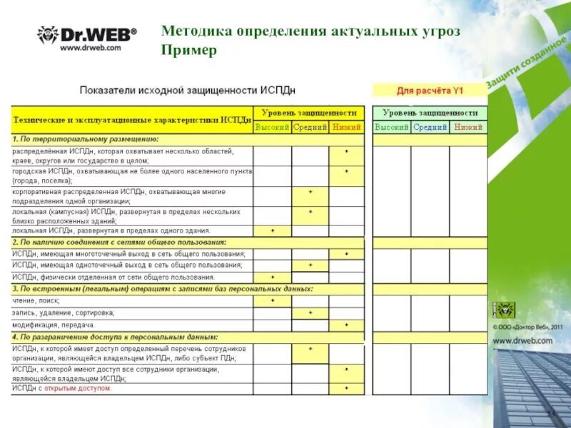 Определить уровень защищенности. Таблица определения уровня защищенности ПДН В ИСПДН. Уровни защищенности персональных данных. Уровень защищенности ИСПДН. Уровень исходной защищенности информационной системы.