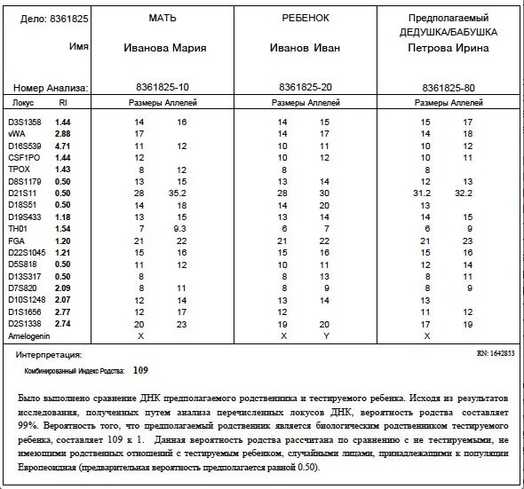 Тест ДНК на родство брата и сестры. Положительный тест ДНК на отцовство. Результаты теста ДНК на родство. Таблица результатов теста ДНК на отцовство.