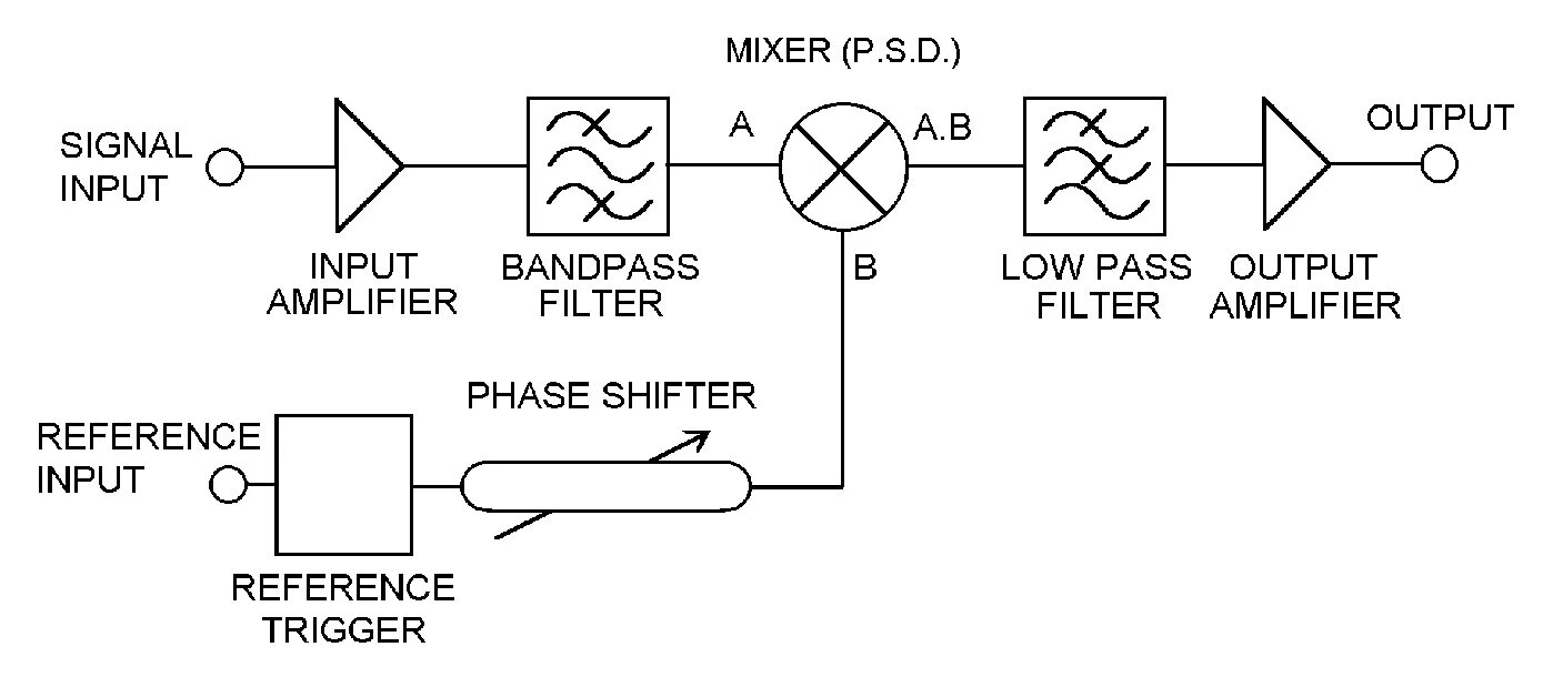 Signal input check video cable