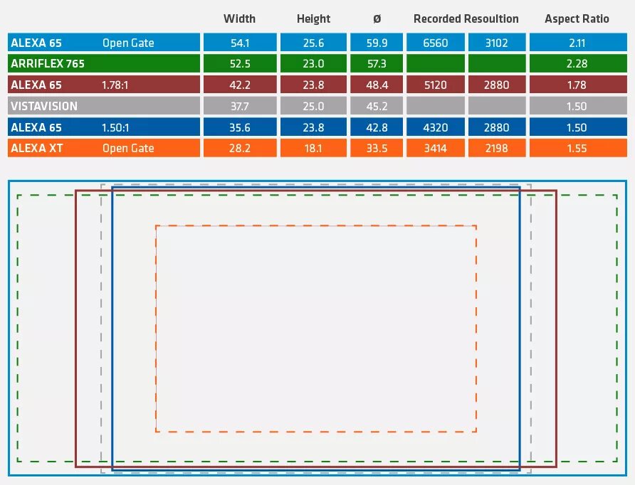 Div aspect ratio