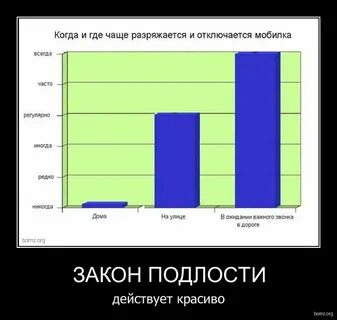 Какой подлости