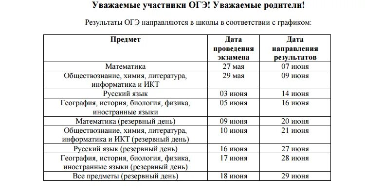 Результаты огэ 9 класс математика. Результаты ОГЭ Дата приходов. Результаты поступления. Приход результатов ОГЭ. Результаты ОГЭ.