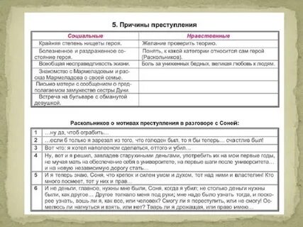 Раскольников подготовка к убийству