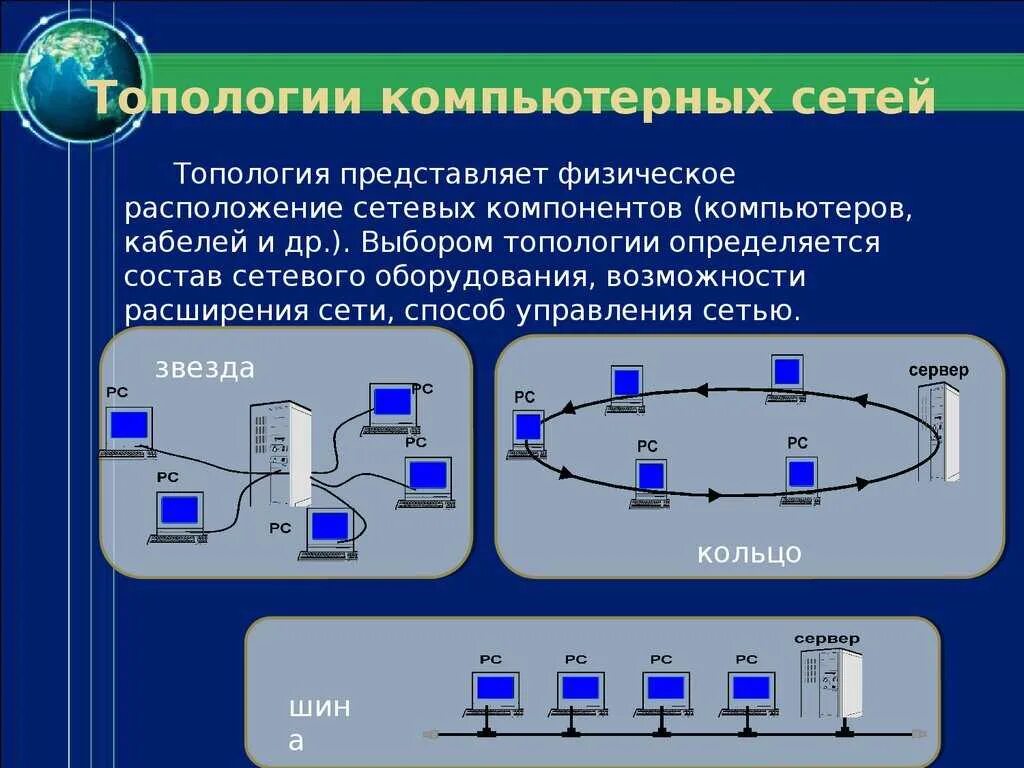 Функционирование сетей связи. Топология компьютерной сети (понятие и виды). Беспроводные локальные сети по топологии подразделяются. Понятие локальной сети. Топология локальных сетей.. Топология построения локальных сетей.