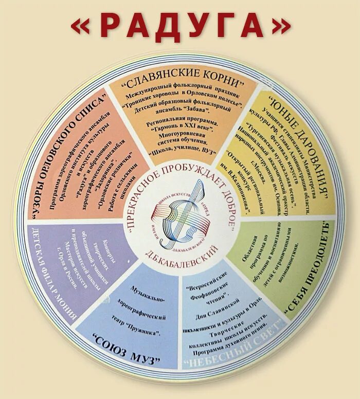 Rainbow program. Программа Радуга. Программа Радуга в детском саду. Радуга образовательная программа ДОУ. Программа Радуга по ФГОС В детском саду.