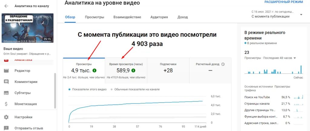 Какое время в ютубе. Когда лучше публиковать видео в ютуб. Лучшее время для публикации в ютубе. Лучшее время для публикации видео в ютуб. Монетизация Шортс.