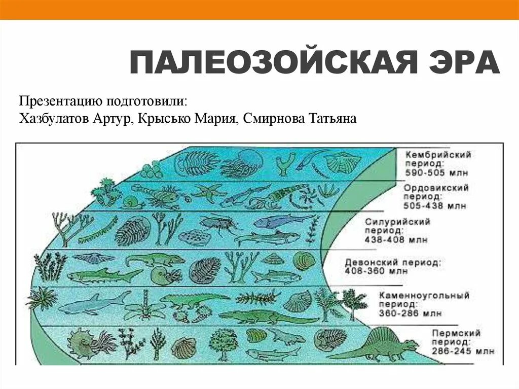 Геологическая эра палеозойская. Палеозойская Эра схема периоды. Палеозой Кембрий таблица. Палеозойская Эра презентация. Палеозойская Эра презент.