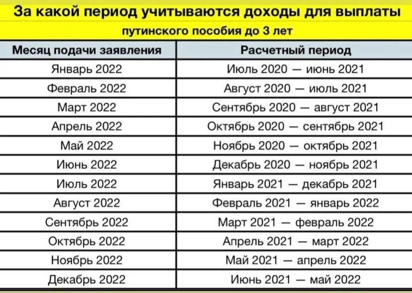 Расчетный период для путинских выплат. Расчётный период для пособия. Расчет периода для путинских выплат. Период для расчета путинского пособия. За какие месяца берут доход на универсальное