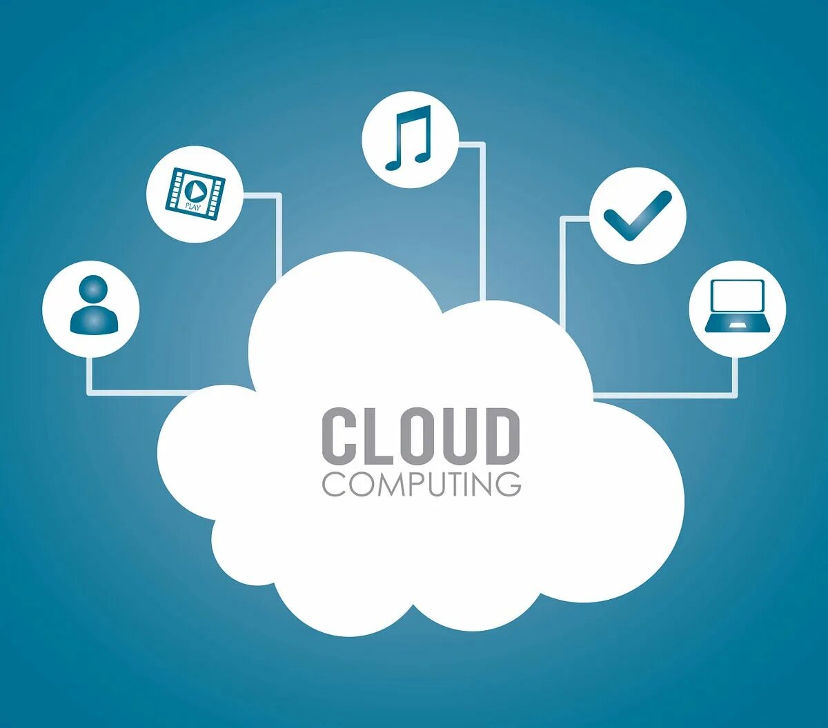 It is cloud. Облачные вычисления. облачные технологии. cloud computing. облачные вычисления картинки.