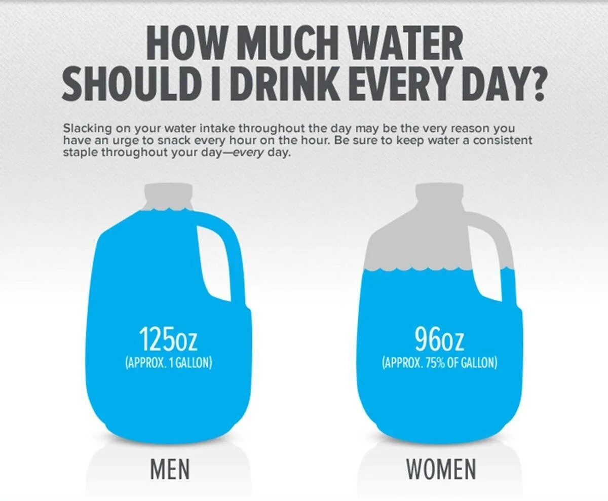 Сколько человеку надо пить воды в день