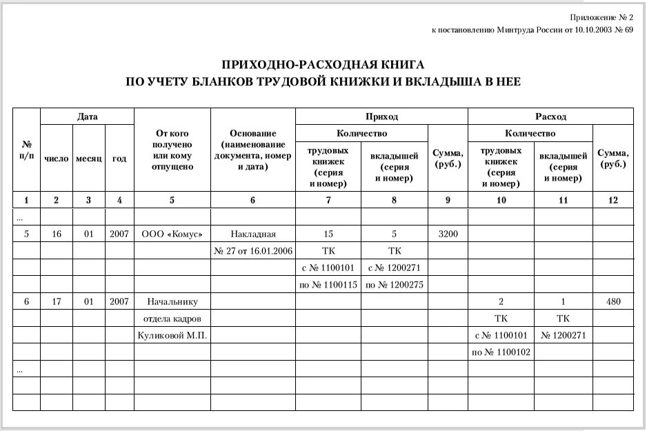 Приходно расходная книга учета бланков. Книга учета бланков трудовых книжек образец заполнения. Заполнение приходно-расходной книги по учету бланков трудовой книжки. Расходная книга по учету бланков трудовых книжек. Приходно-расходная книга книга учета движения трудовых книжек.