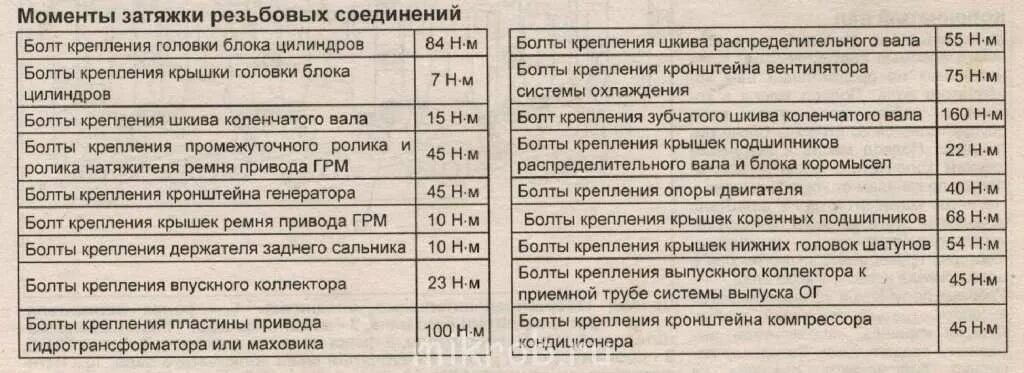 Моменты затяжки двигателя vq35de. Момент затяжки ГБЦ f8 Мазда Бонго. Моменты затяжки болтов vq35de. Моменты затяжек болтов vq35. Момент затяжки гбц g4kd