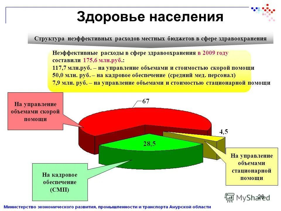 Муниципальные финансы и бюджет муниципального образования. Управление долей компании. Результаты мониторинга местных бюджетов. Доля упр. Результаты мониторинга книга.