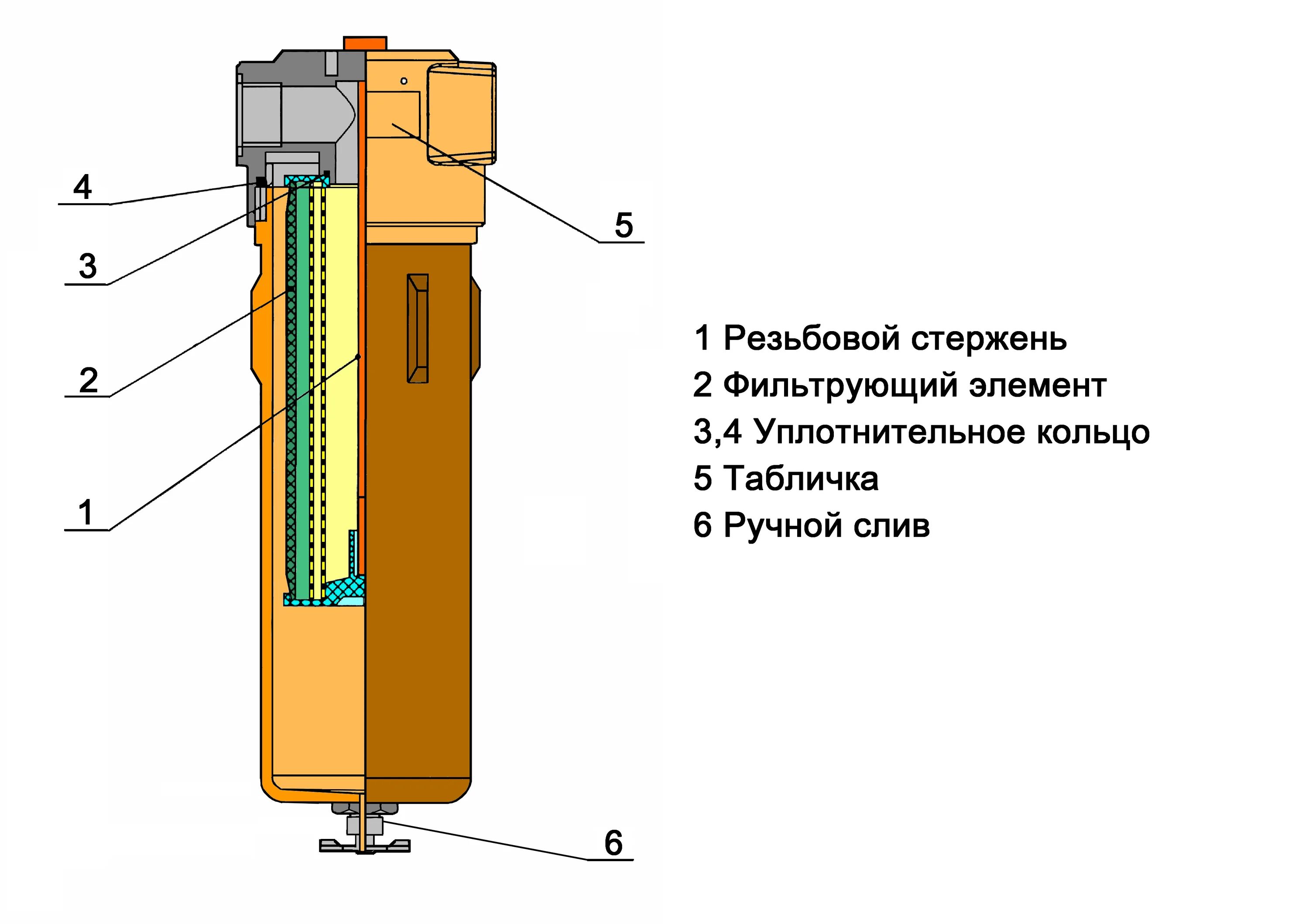 Устройство обратного клапана для компрессора. Устройство обратного клапана. Фильтрующий элемент для обратного клапана. Фильтр тонкой очистки воздуха. Очистка обратного клапана