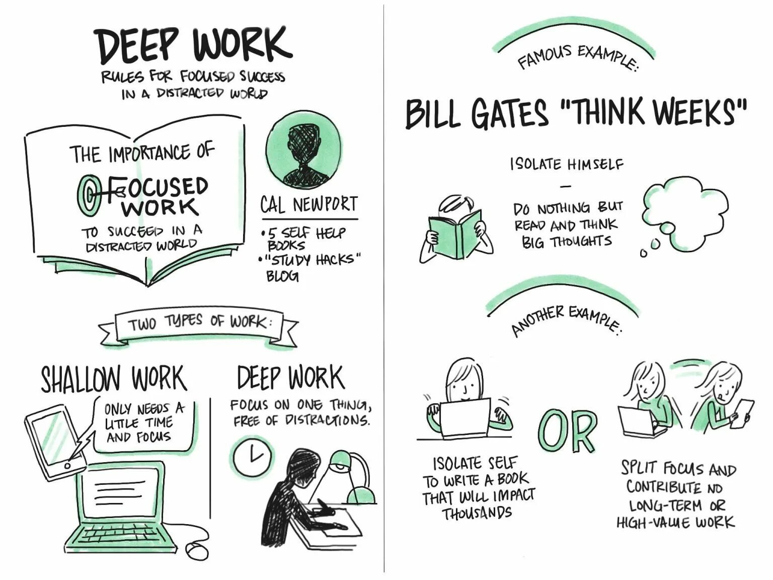 Weekday перевод. Deep work. Deep work cal Newport pdf. Глубокая работа книга. Deep work книга.