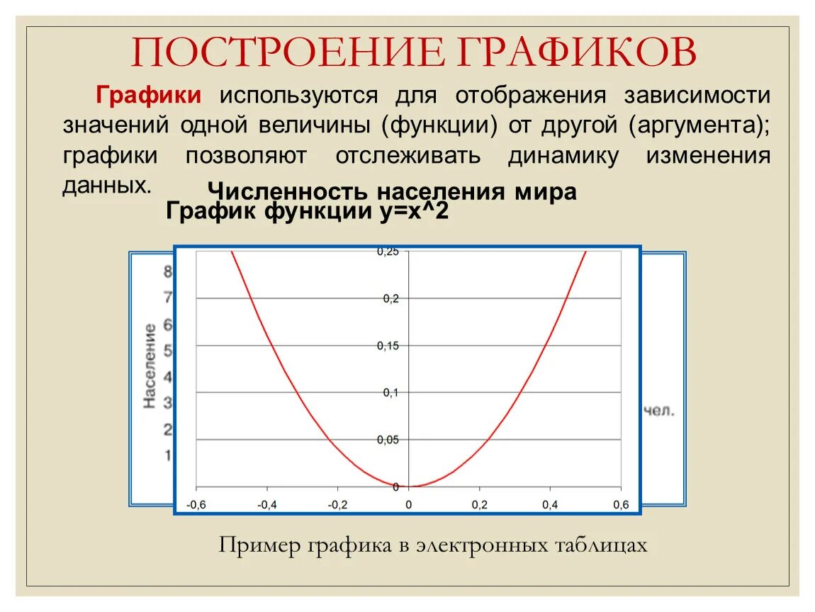 График используемых слов. Построение Графика зависимости. Диаграмма зависимости значений. Для построения динамических графиков. Используется для отображения зависимости значений одной величины.