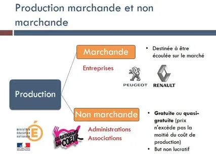 Non product