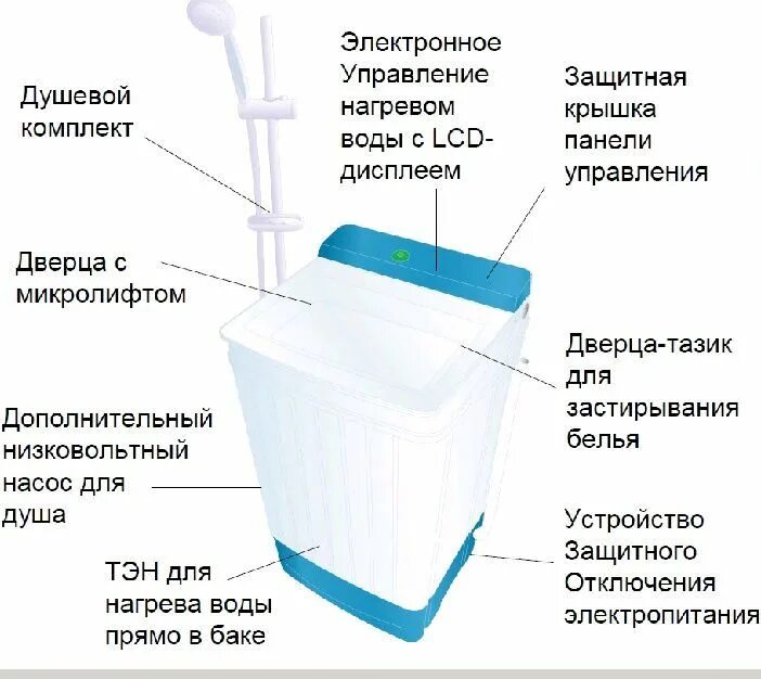 Стиральная машина Renova WS-65pe Lite. Стиральная машина п/авт Renova WS-65pe (Light). Стиральная машина Renova WS-65pe. Стиральная машина полуавтомат с отжимом Ренова WS-65pe. Для чего нужна стиральная машинка