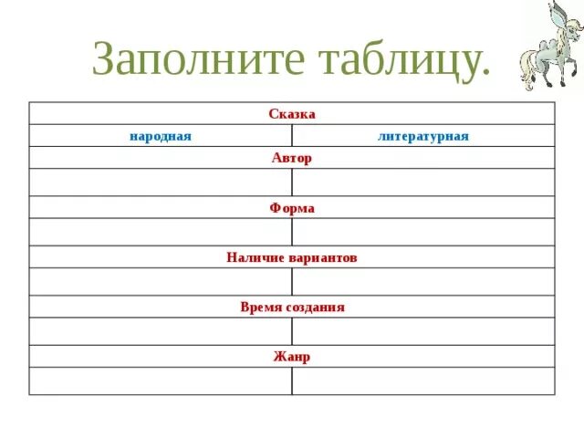 Сравнение народной и литературной сказки сходство. Сравнение литературной сказки и народной сказки. Литературные и народные сказки сходство и отличие. Различие литературной и народной сказки 5 класс. Сравнение фольклорной и литературной сказки таблица.