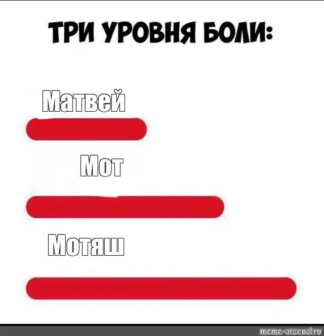 Три болезненный. Три уровня боли. Уровни боли Мем. Мем 3 уровня боли. Три уровня боли Мем шаблон.