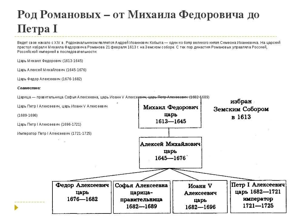 Договора 1 романова