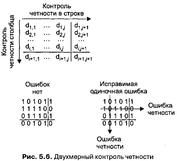 Что такое бит четности. Схема проверки на четность. Схема контроля четности. Контроль по четности пример. Контроль четности микросхемы.