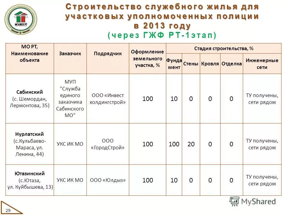 назовите здание, изображённое на марке. архитектура в 1762. наименование сооружения что это. наименования сооружения. временные здания и сооружения таблица.