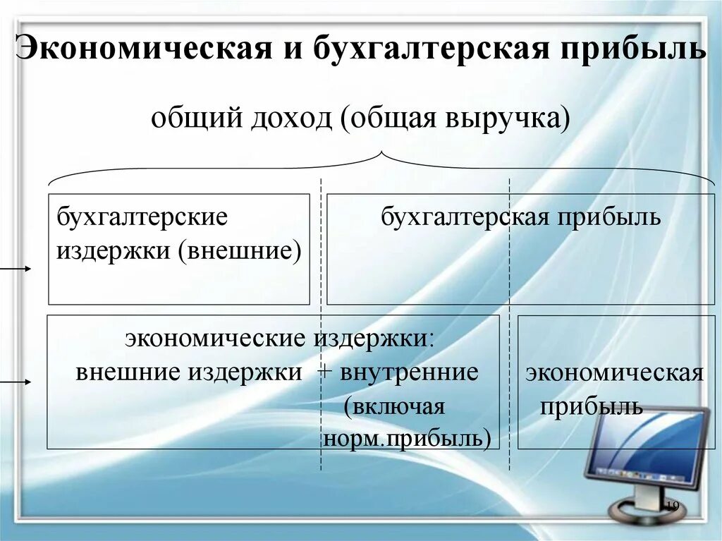 Бухгалтерская прибыль это разница. Отличие бухгалтерской и экономической прибыли. Эконометрическая и бухгалтерская прибыль. Бухгалтерская прибыль и экономическая прибыль. Бухгалтерская прибыль это в экономике.