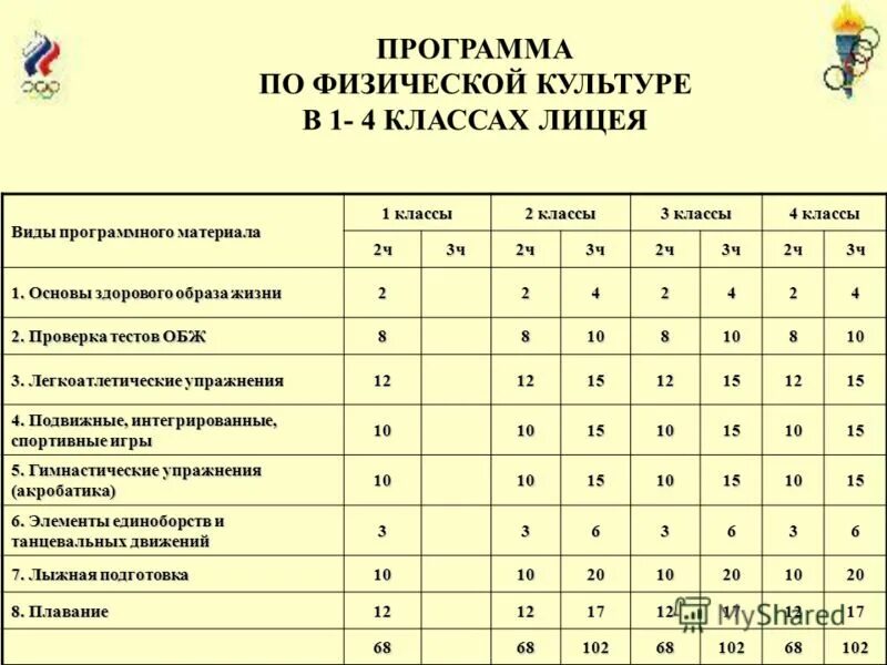 Выберите образовательную программу для 1 класса. Программа по физической культуре. Школьная программа по физкультуре. Учебная программа по физической культуре. Разделы учебной программы по физической культуре.