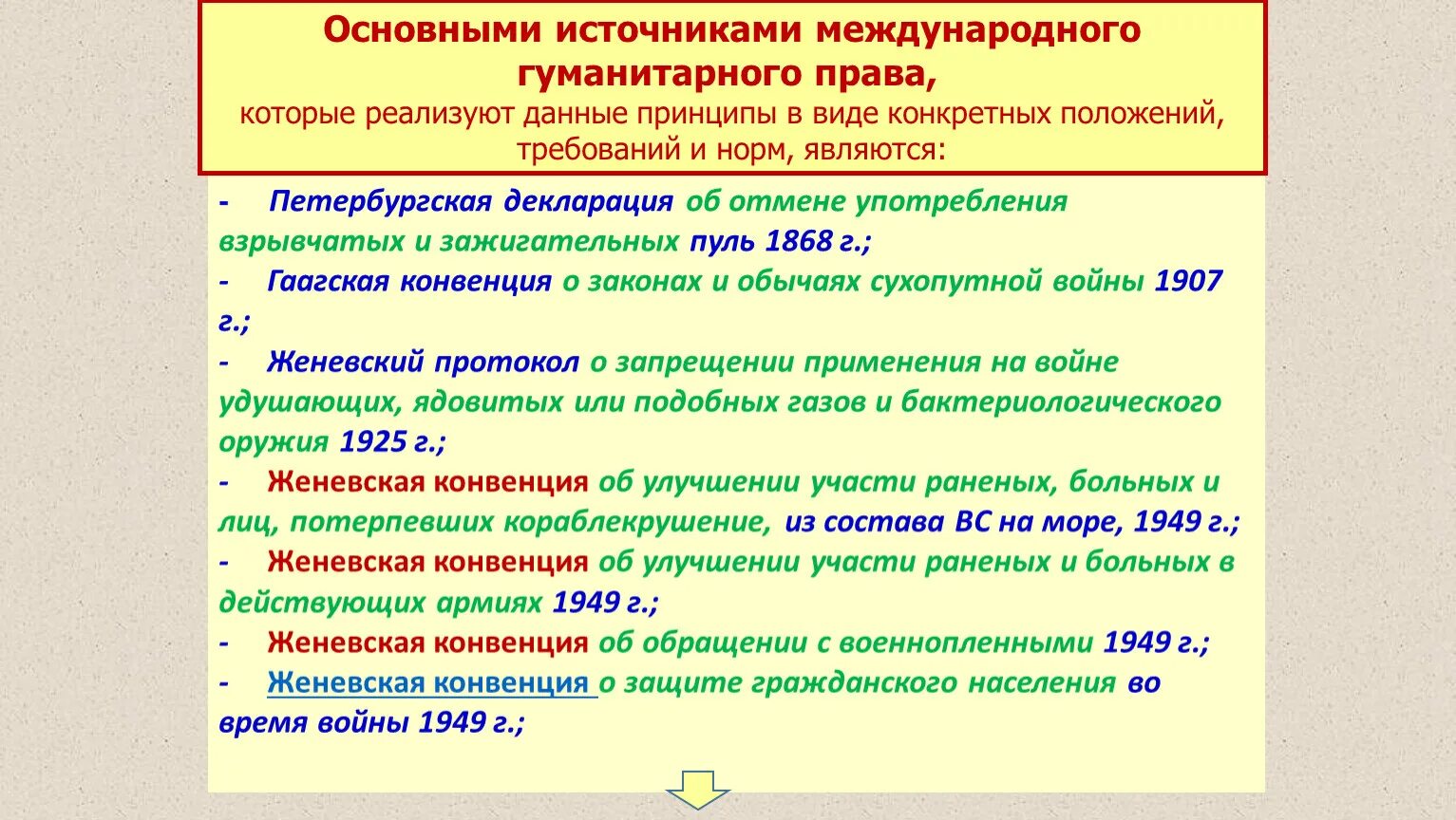 Основополагающим документом международного. Основные международные документы МГП. Международное гуманитарное право конвенции.