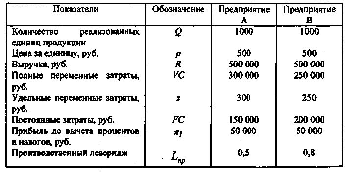 Количество товара буква