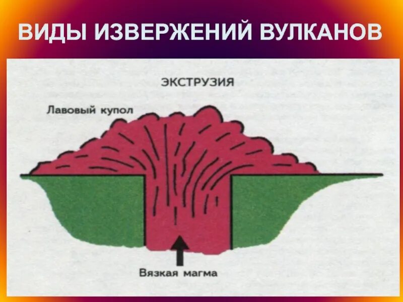 2 типа вулканов. Типы извержения вулканов. эффузивный тип извержения вулкана. 3 типа извержения вулканов. типы извержения вулканов схема.