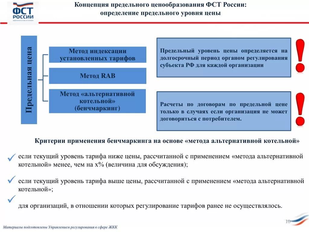 Тарифно ценовая политика. Метод альтернативной котельной. Схема регулирования ценообразования в строительстве. Метод индексации установленных тарифов. Федеральный уровень в ценообразования.