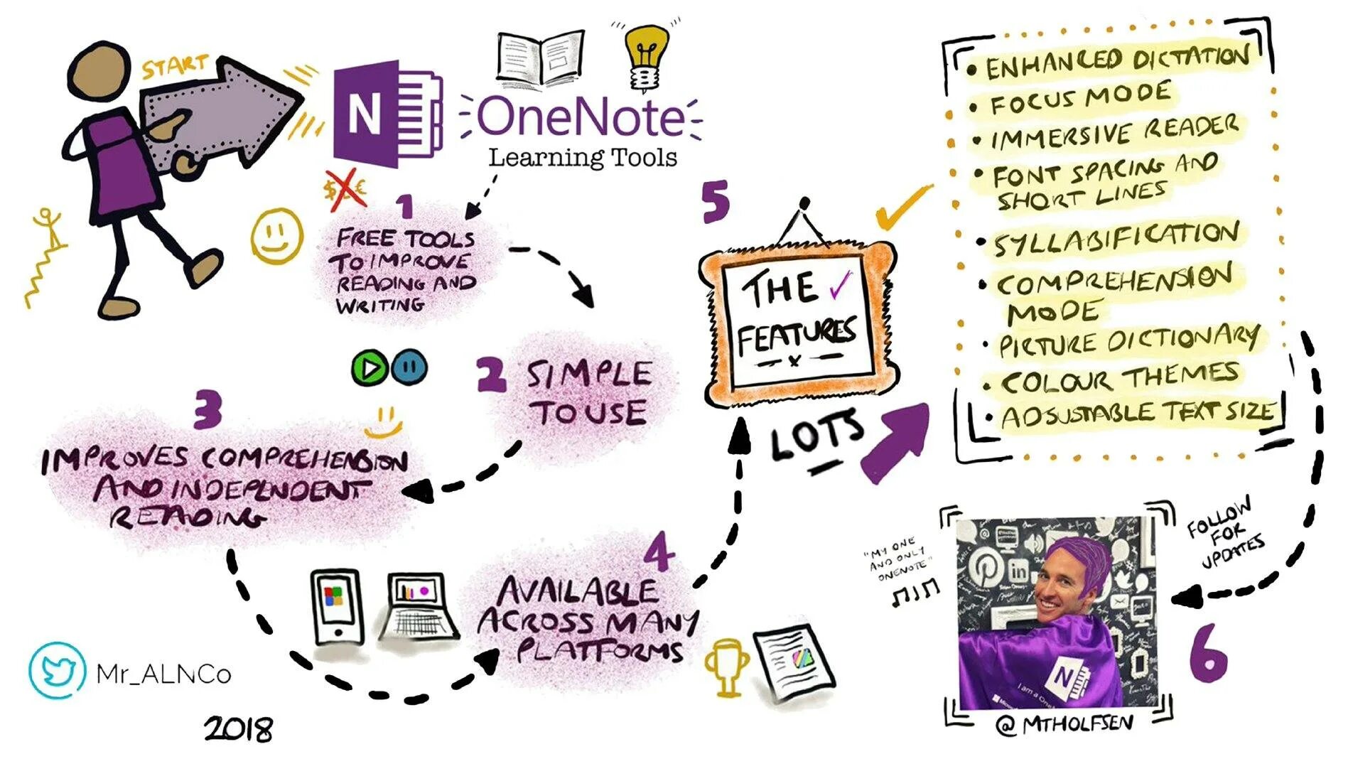 Learning tool. Learning Tools. Learning инструменты. Learning Tools for ONENOTE.
