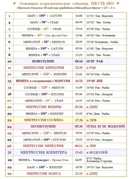 Астрология событий. Астрологические мероприятия. Астрологические события. Астрологические события декабря. Даты событий в 2023