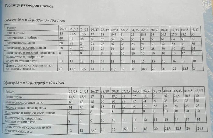 Таблица размеров носков. Размерная таблица размеров детских носков. Таблица размеров в носках. Высота пятки у мужских носков. Носки мужские 25 размер это какой