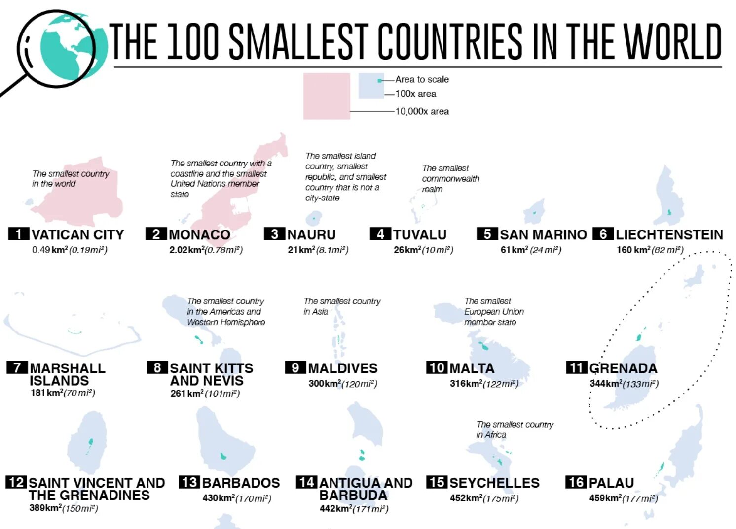 The smallest the biggest the coldest. The smallest country in the world. what is smallest country. what&#039;s the smallest country in the world. smallest перевод.