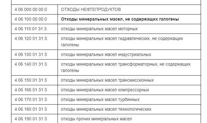 Лампы код фкко. Ртутьсодержащие люминесцентные лампы. Фкко. Люминесцентные лампы класс опасности. Ртутьсодержащие лампы класс опасности.