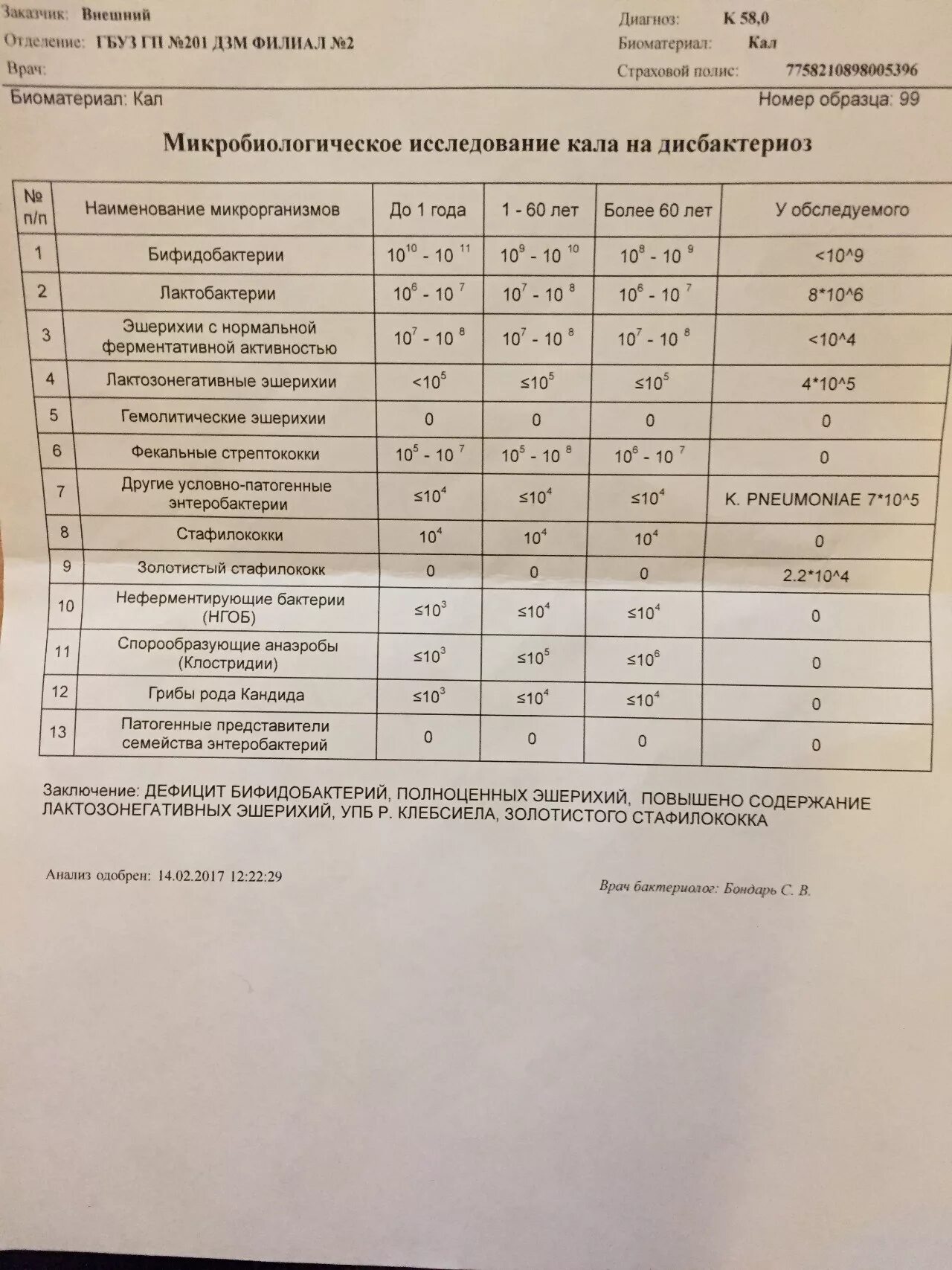 Сколько можно держать анализ кала. Анализ кала на дисбактериоз. Исследование кала анализ. Результат анализа на дисбактериоз. Результаты анализа кала на дисбактериоз.