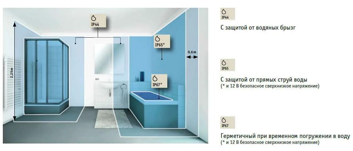 Защита ванной 2 коды