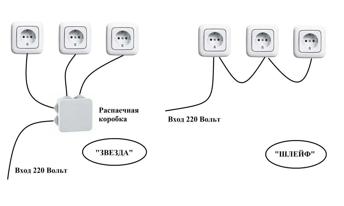 Соединение шлейфом. Параллельное соединение розеток схема. Схема подключения розеток параллельно и последовательно. Последовательное и параллельное соединение розеток схема. Схема подключения 4 розеток.