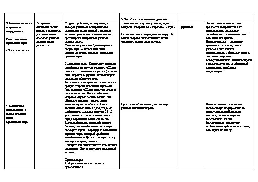 Тех карта младшего группа. Технологическая карта подвижной игры в ДОУ. Технологическая карта по подвижным играм. Технологическая карта подвижной игры в старшей группе. Тех карты подвижных игр.