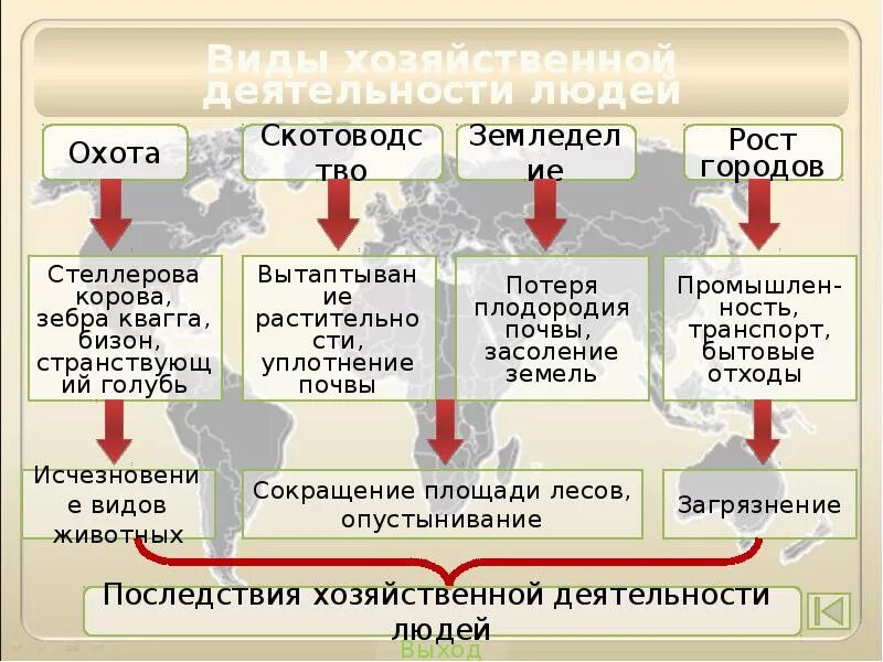 Освоение земли человеком 7 класс. Освоение земли человеком 7 класс география. Презентация освоение земли человеком. Доклад на тему освоение земли человеком.