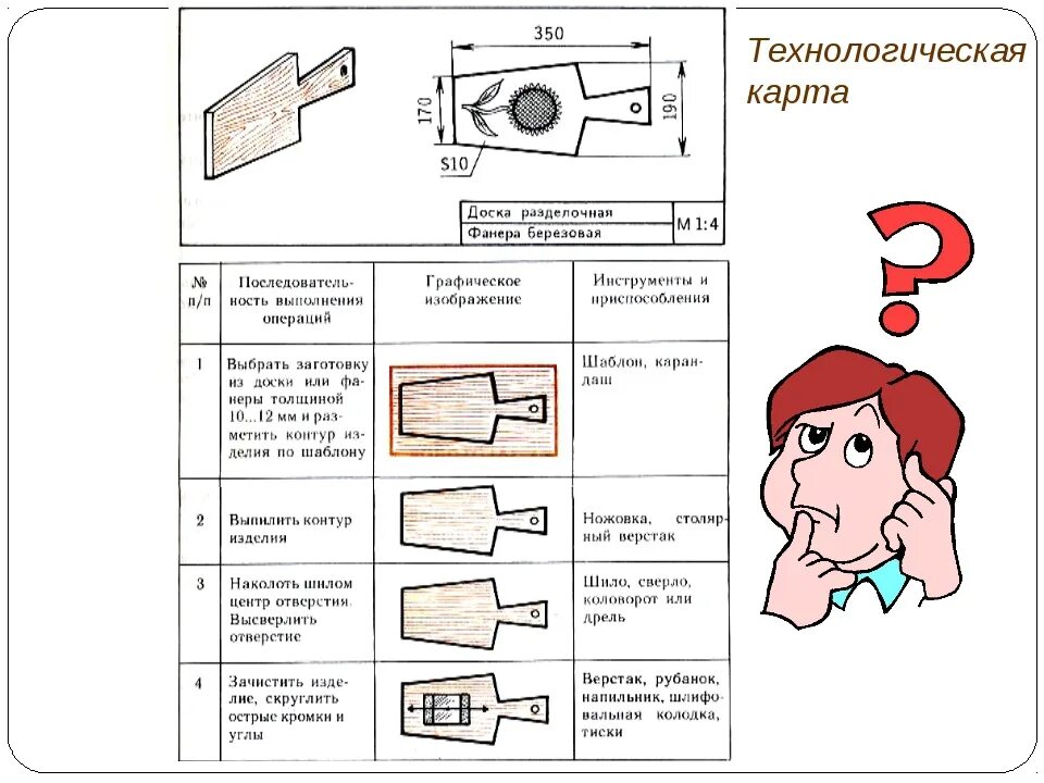 Самостоятельная работа по технологии. Технологическая карта изготовления из древесины. Технологическая карта по изготовлению ножа из дерева. Технологическая карта изготовления указки из древесины. Технологическая карта разделочной доски 5 класс по технологии.