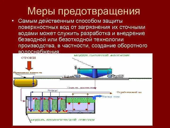 Методы защиты воды. Защита поверхностных вод от загрязнения. Меры предупреждения сточных вод. Предотвращения загрязнения сточными водами методы. Меры профилактики загрязнения поверхностных вод.