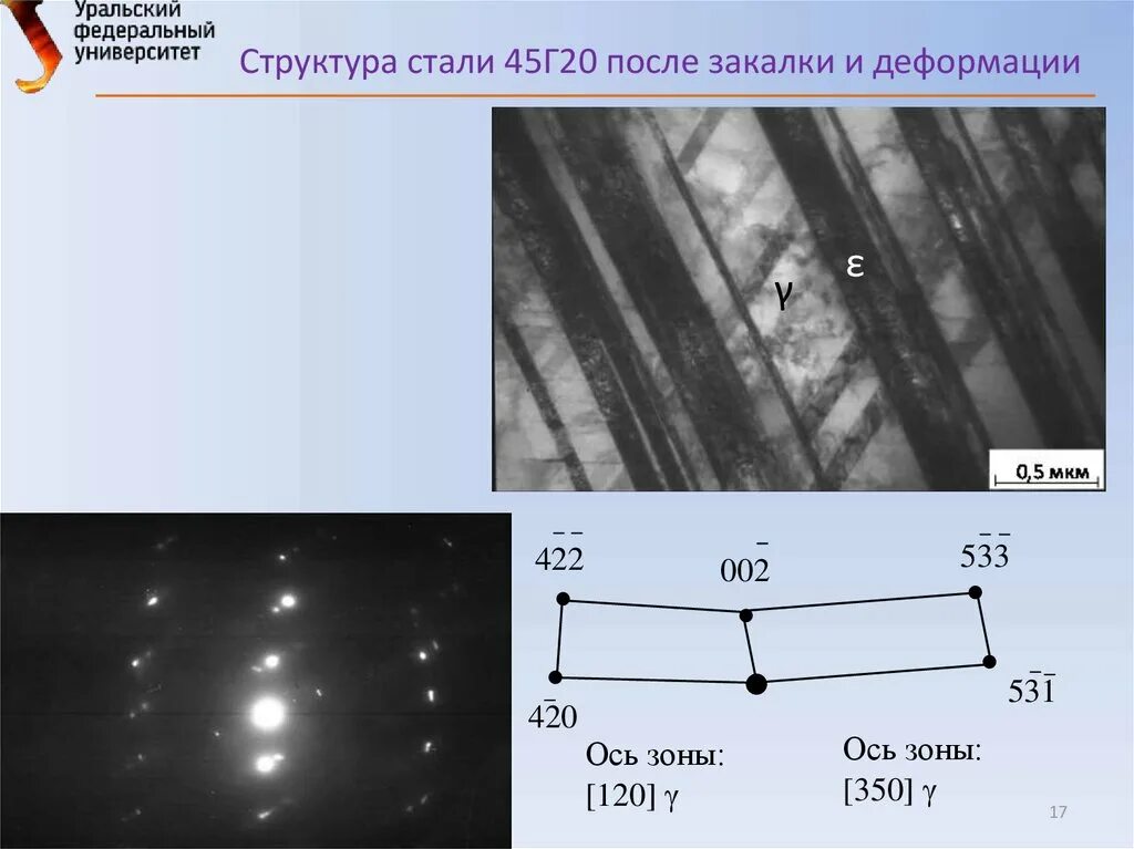 Структура стали 20. Структура эвтектоидной стали после закалки. Закалка стали структура. Структура стали после закалки. Структура стали 45 после закалки.