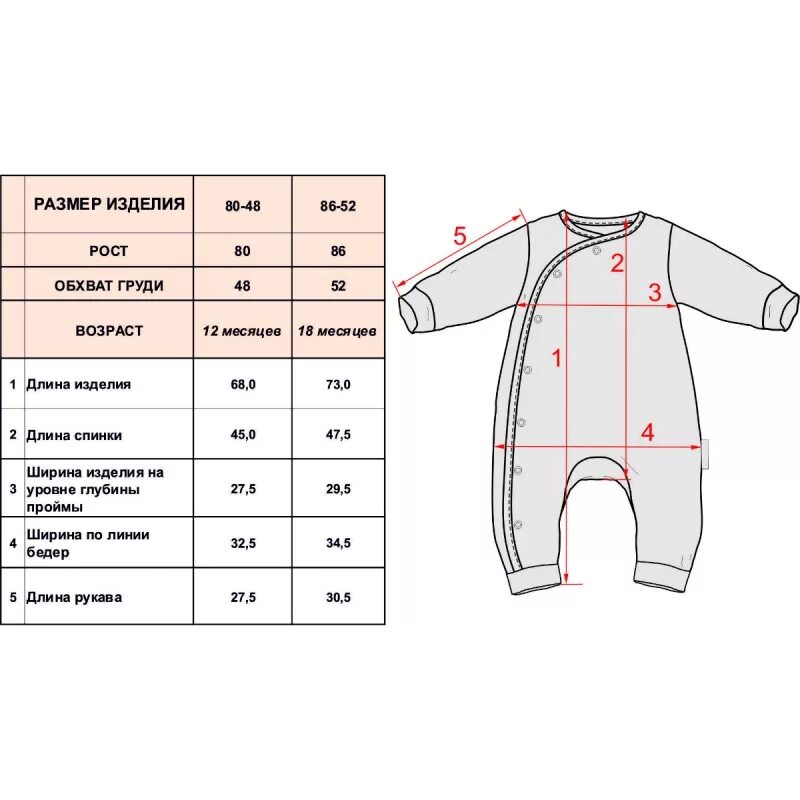Размеры новорожденных по месяцам. Размер слипа для новорожденного. Длина комбинезона для новорожденного 0-3 месяца. Комбинезон для новорожденного 3 месяца мерки. Как определить размер слипа для новорожденного.