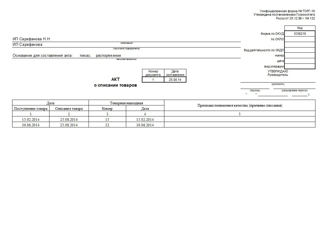 акт списания продукции. акт списания продукции. акт на списание продуктов с истекшим сроком хранения образец. акт о списании продуктов питания в школе образец. акт о списании товаров образец заполненный.