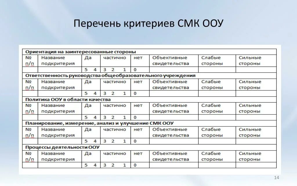 Перечень смк. Реестр документов системы менеджмента качества. Перечень критериев. Реестр документов СМК. Перечень документов СМК.